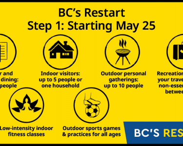 BC's Restart: A plan to bring us back together | Destination BC