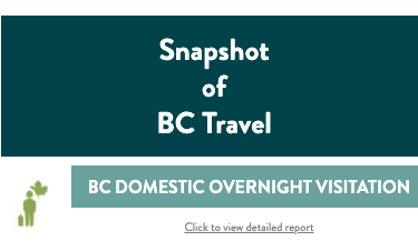 Snapshot of BC Travel Report